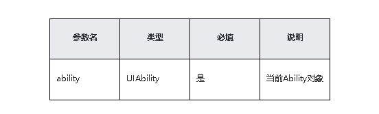 鸿蒙原生应用/元服务开发-Stage模型能力接口（三）_harmonyos_06