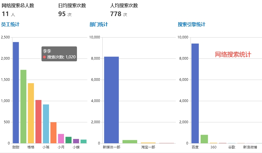 上网行为监控系统哪种最好？这三款你不应该错过