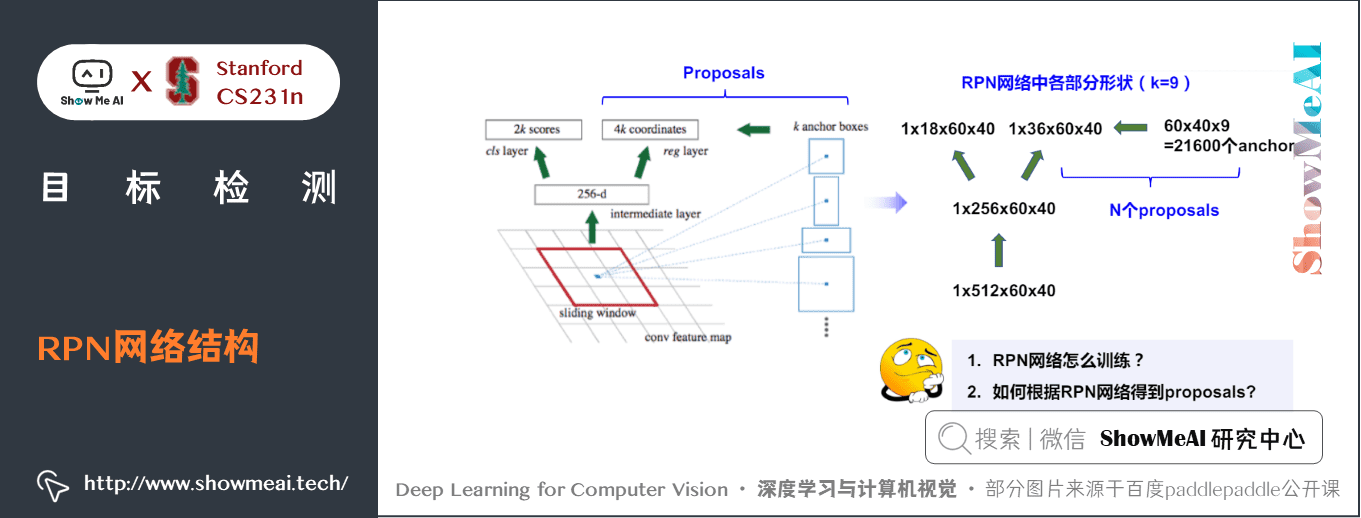 1e9348715b87e16ab6e71364725f68c4 - 深度学习与CV教程(12) | 目标检测 (两阶段,R-CNN系列)