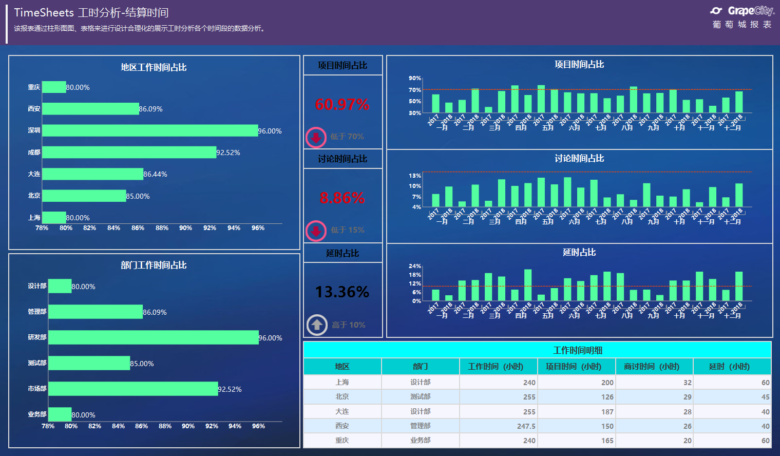 How to use report analysis in project management?