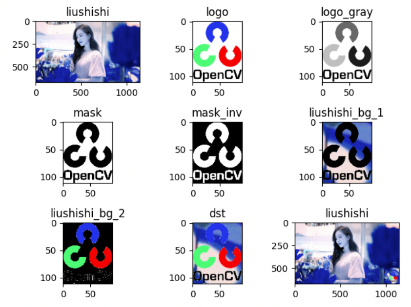 opencv-图像操作