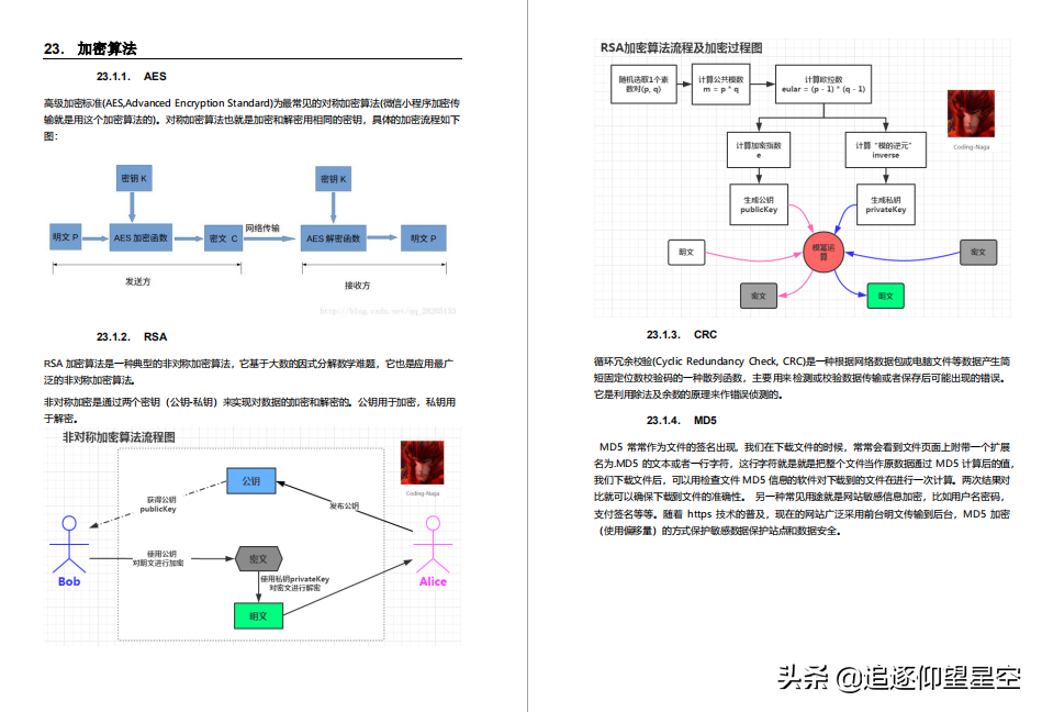 给力!啃烂这套“核心知识”+“高级面试”,成功定级腾讯JavaT4