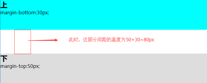 深入理解CSS盒模型 - 程序猿的程 - 博客园