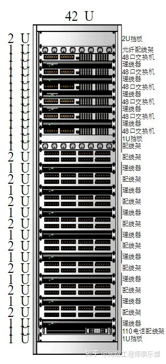 1U、2U、4U和42U服务器，看完秒懂！