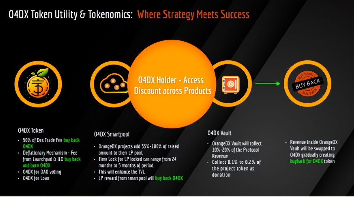 Orangedx：引领新一轮 BTCFi 浪潮