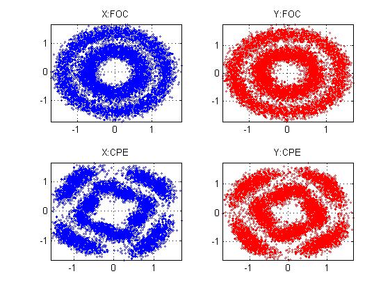 偏振复用matlab,帮忙看看这种pdm-qpsk的星座图