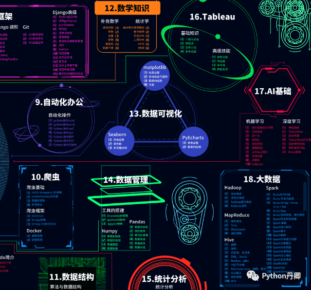 Python学习之旅：你的大学计算机专业宝藏路线图