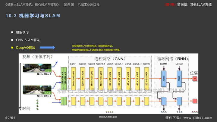 《机器人SLAM导航核心技术与实战》第1季：第10章_其他SLAM系统