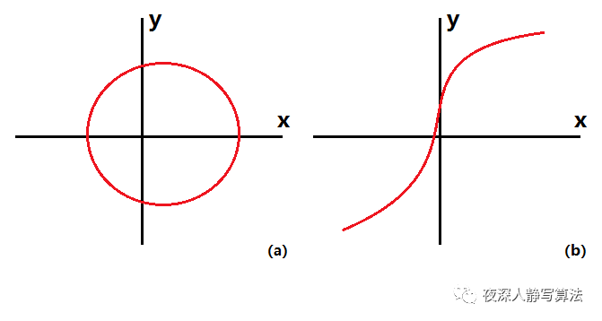 学算法先学数据结构？是否是无稽之谈？[通俗易懂]