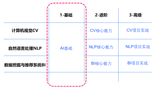 人工智能核心能力