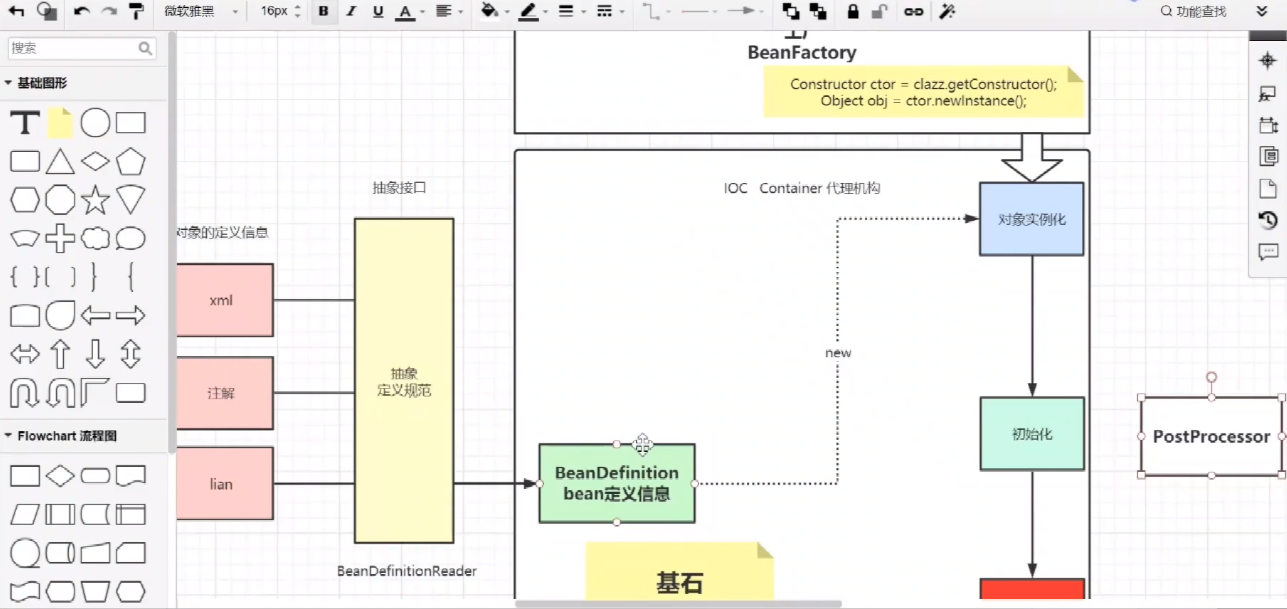 Blow!  Alibaba's new Spring source code advanced notes, it turned out to be so easy to understand the source code