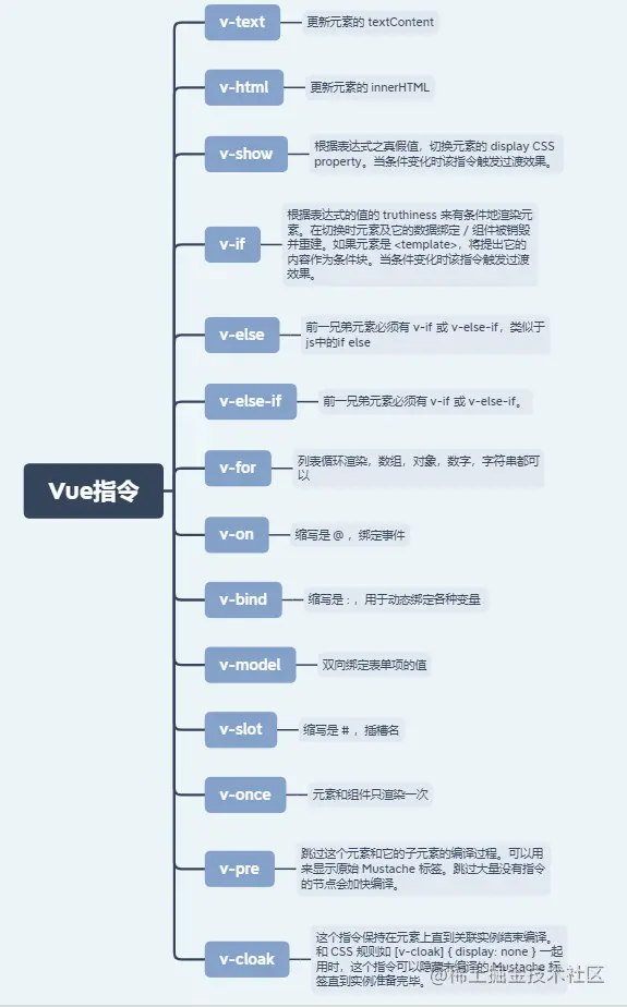 vue指令