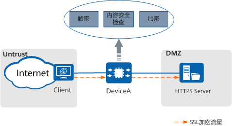 恶意用户访问公司内部服务器