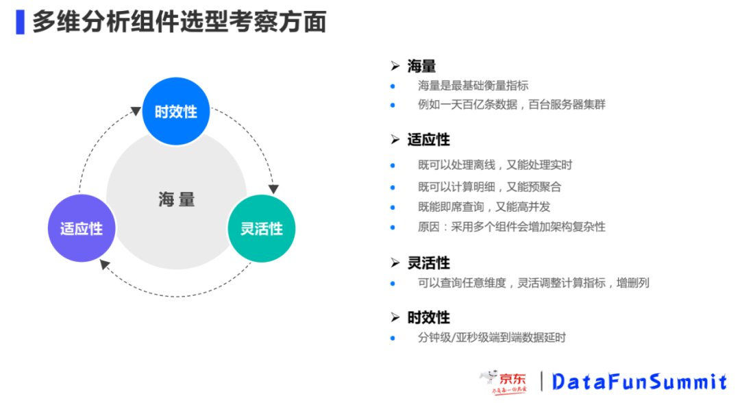 京东ClickHouse 高可用实践– 过往记忆