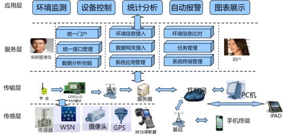 7万字省级智慧农业大数据平台项目规划建设方案