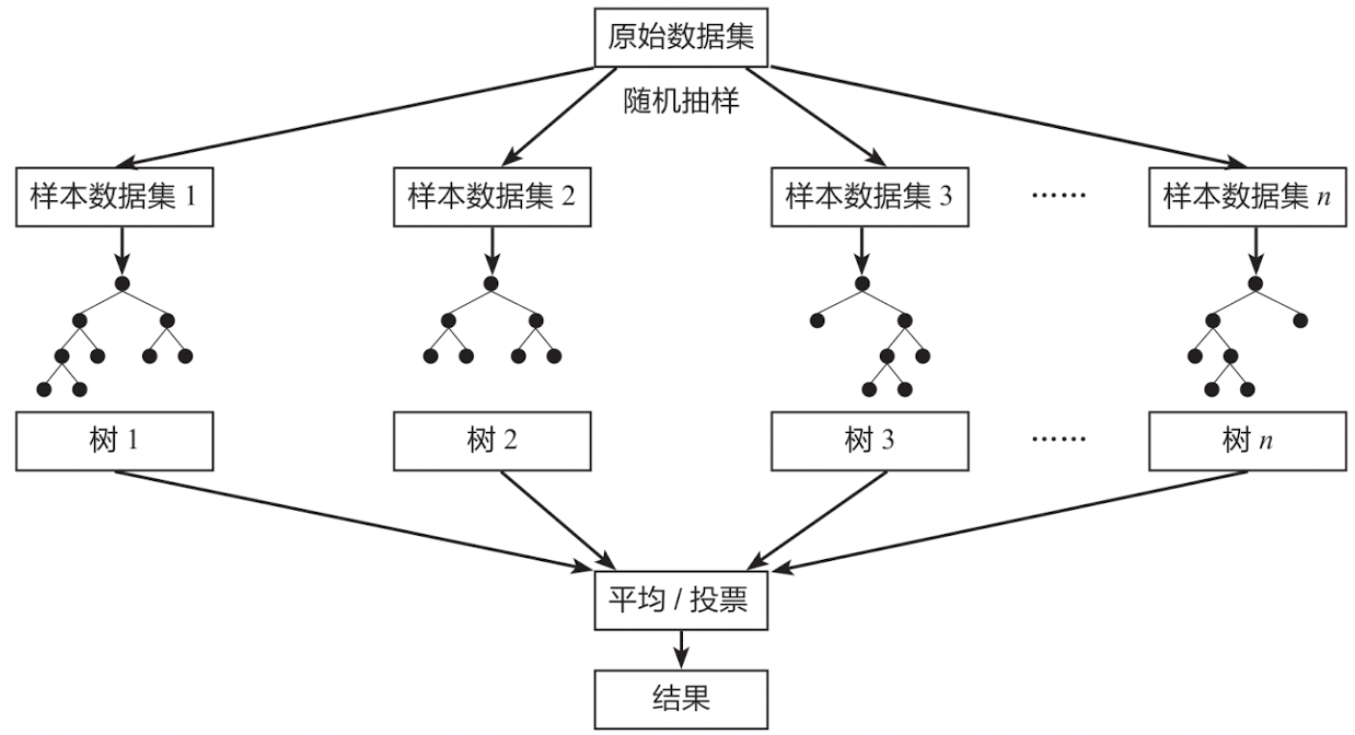 随机森林模型-图3