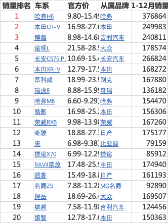 2020汽车销售数据