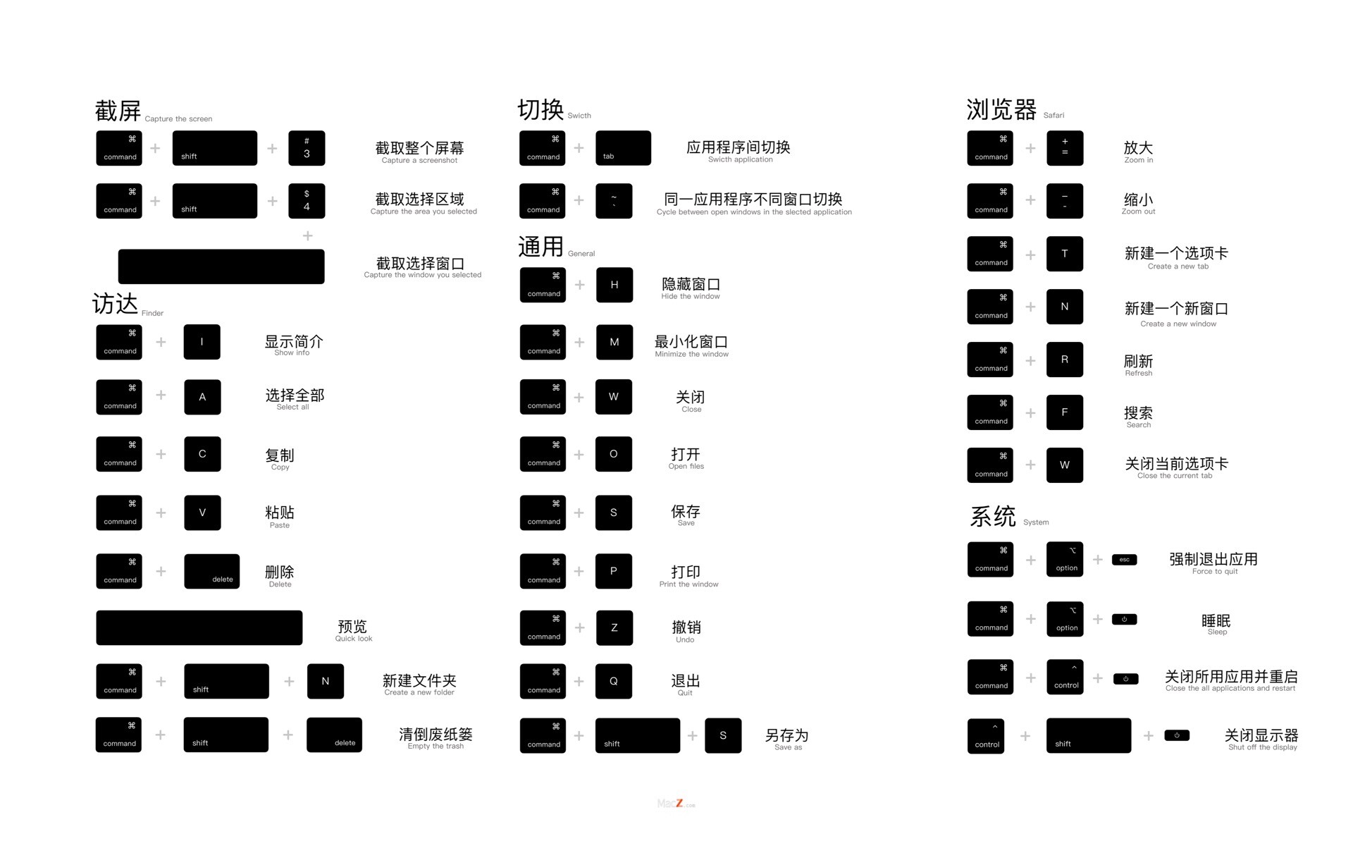 Mac快捷键大全超清示意图动态壁纸 Itachi 鼬的博客 Csdn博客 Mac快捷键大全示意图