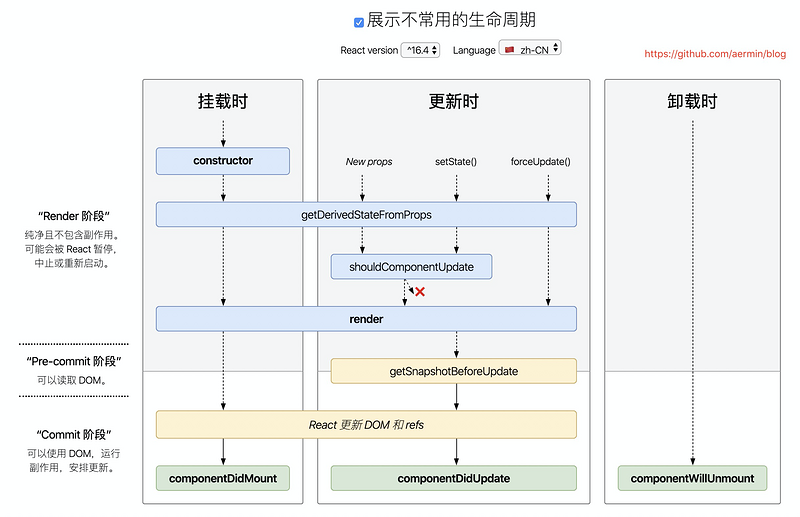 前端基础知识整理汇总（下）