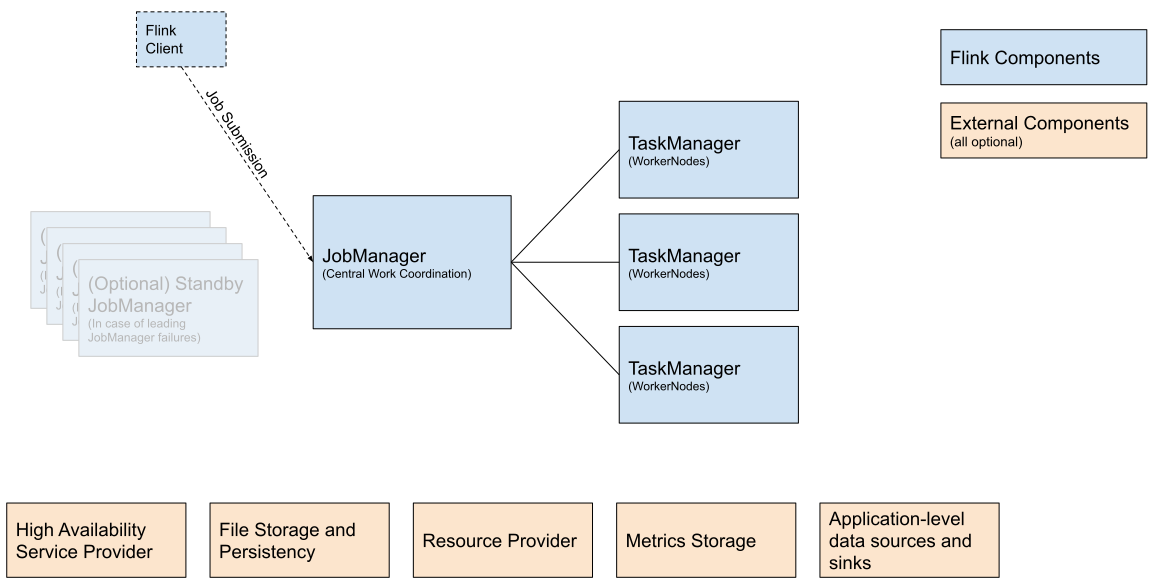 deployment_overview