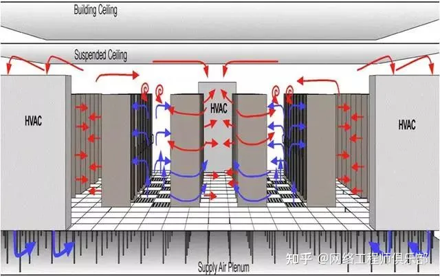 这些机房规划技巧，老网工都不舍得公开