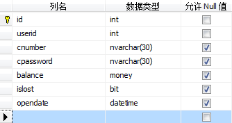银行账户表