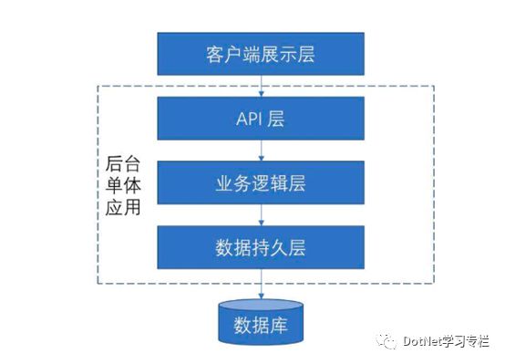 架构杂谈《二》