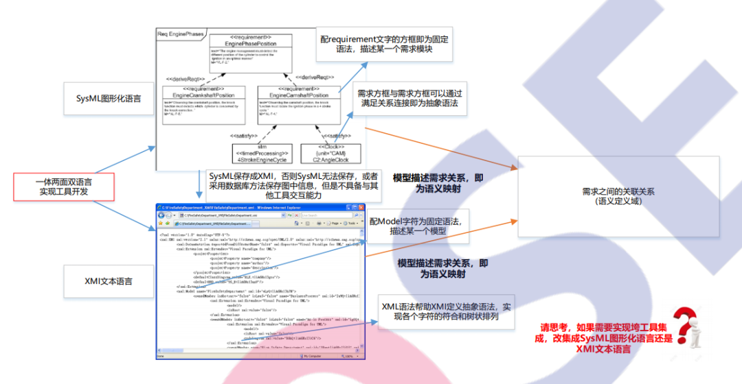 「基于模型的系统工程」的发展历程