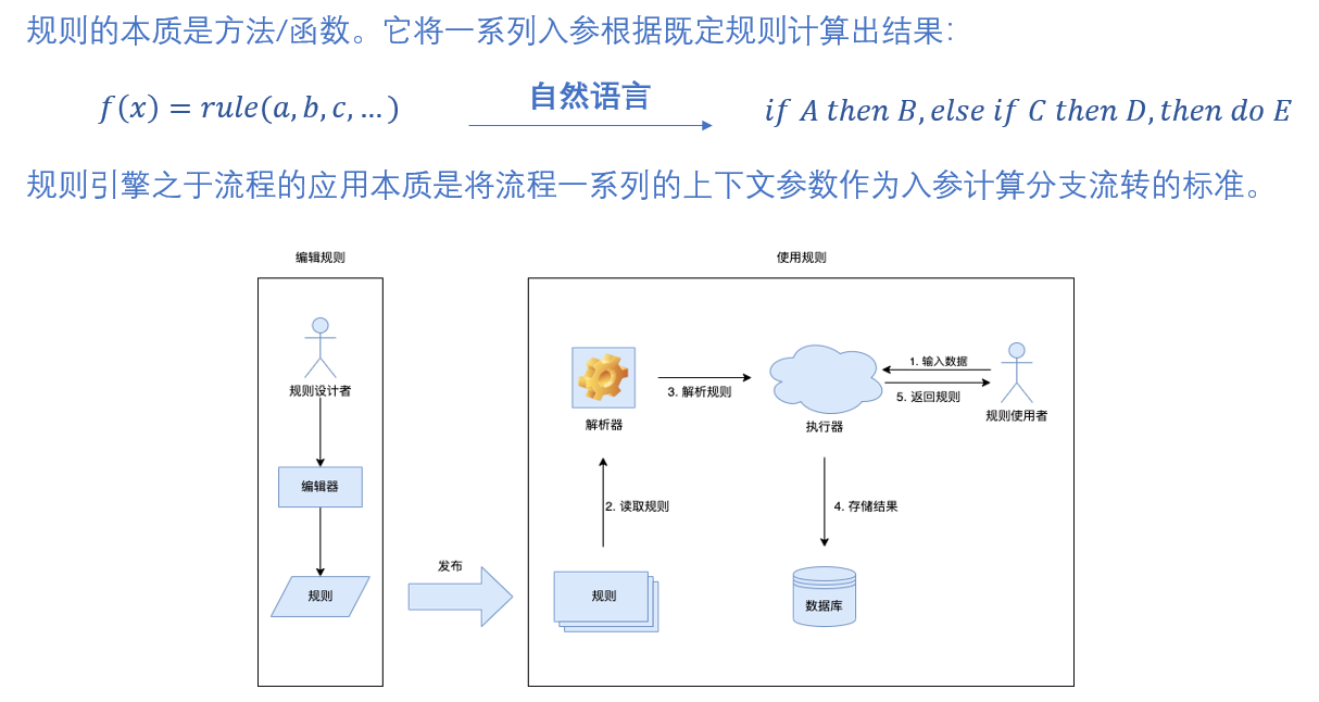 SRE规则引擎设计