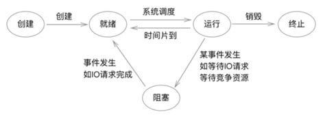 查看源图像