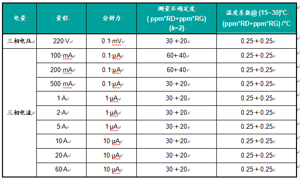 充电桩测试设备TK4800充电机（桩）现校仪检定装置