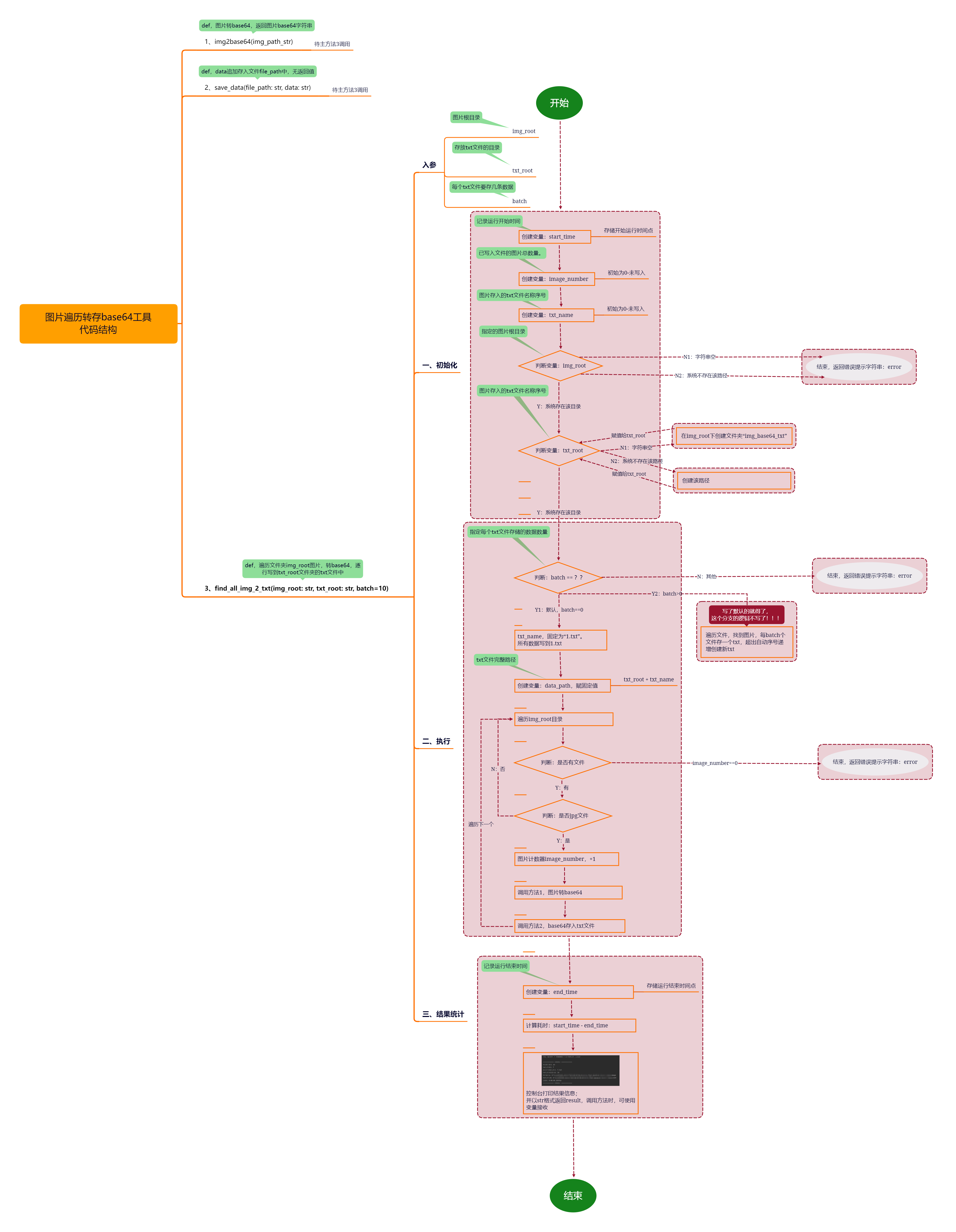 图片遍历转存base64工具 代码结构.png