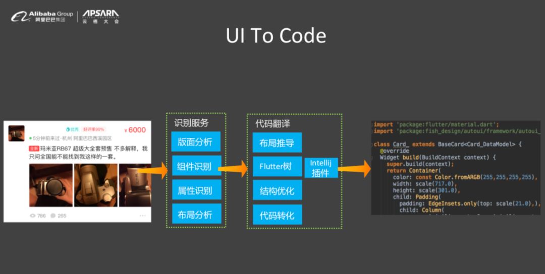 Flutter 原理与闲鱼深度实践-CSDN博客