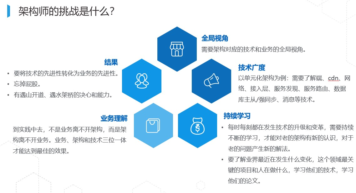 我对技术架构的理解与架构师角色的思考