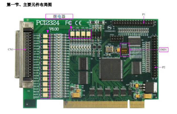 数据采集与控制 > PCI采集卡 > PCI2324；2路光隔离数字量输入、32路继电器输出卡。_数字输入