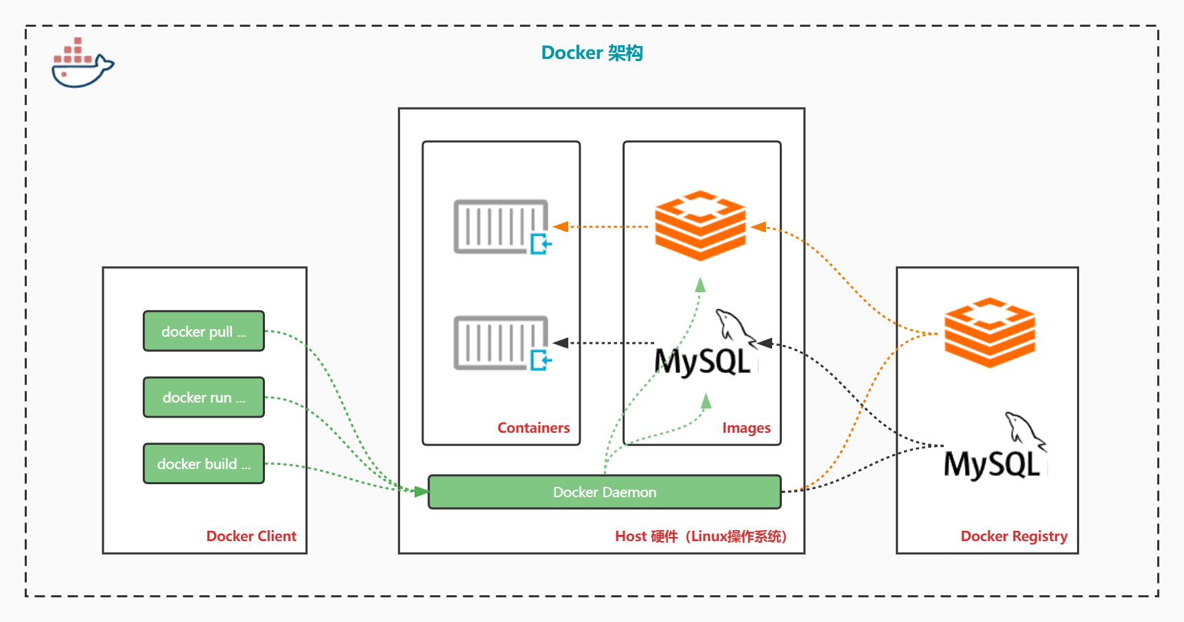 Docker-cs