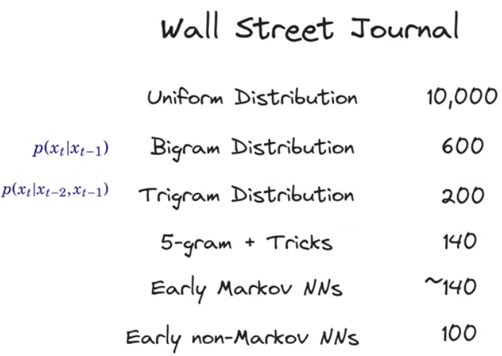 【Roadmap to learn LLM】Large Language Models in Five Formulas