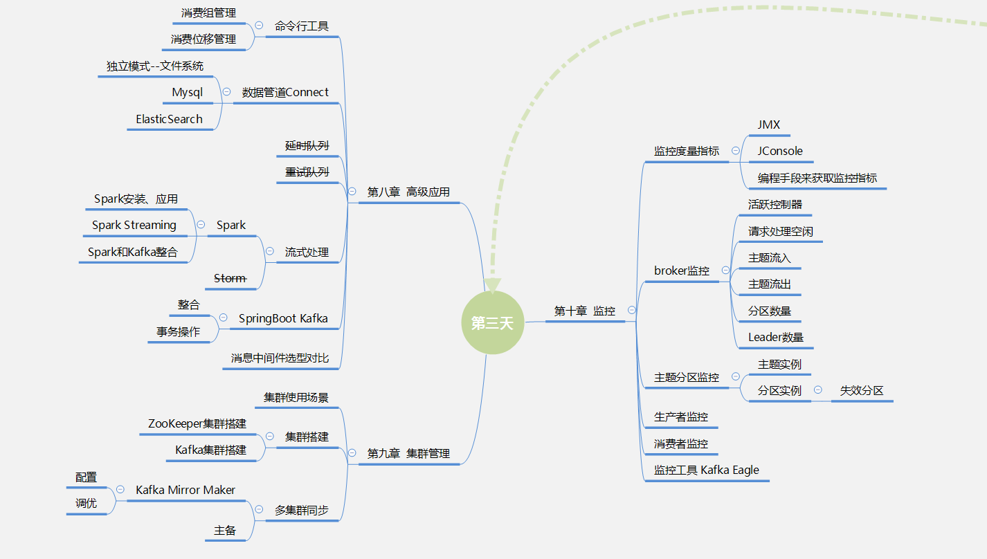 极度舒适！差一步登峰造极的Kafka笔记，一字一图都是大牛的心血