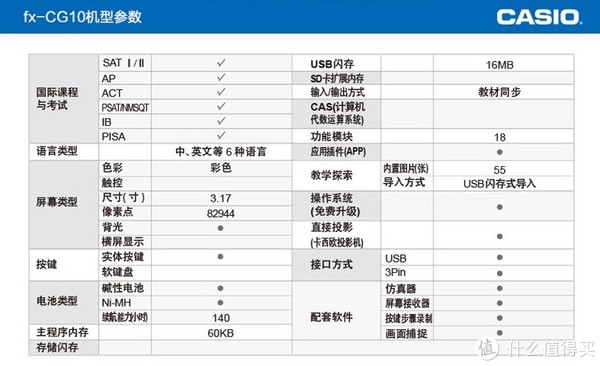 卡西欧fxcg10C语言,移动端：CASIO 卡西欧 PRIZM FX-CG10 编程图形计算器（中文、彩屏）...-CSDN博客