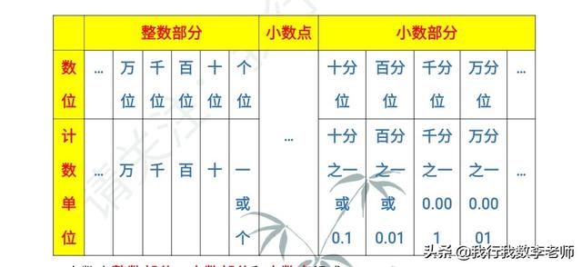 一位小数 四年级数学 小数的意义和性质 单元小结 易错分析 附同步练习 尔东巾的博客 Csdn博客