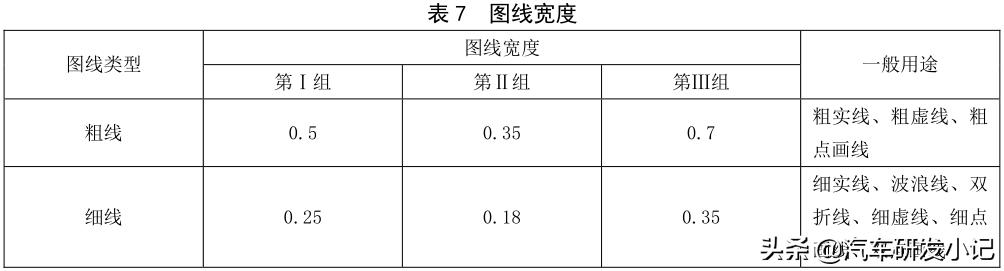 工程图样中粗实线的用途汽车行业产品图样基本要求
