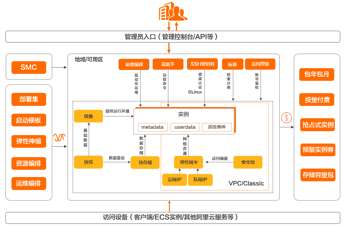 WhatIsEcs-Orange-Renminbi