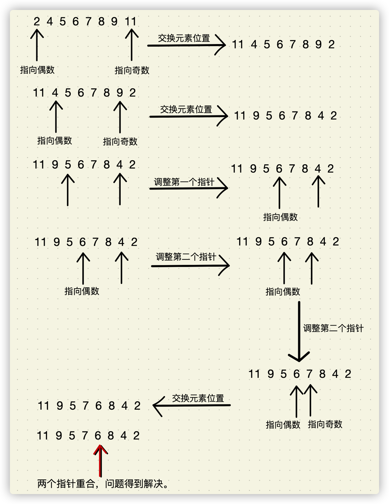 Adjust array element order algorithm - Programmer Sought