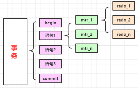 mysql的mtr是指什么_MySQL中MTR的概念