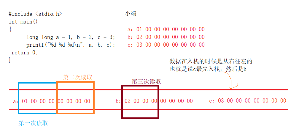 c语言常考易错知识题目