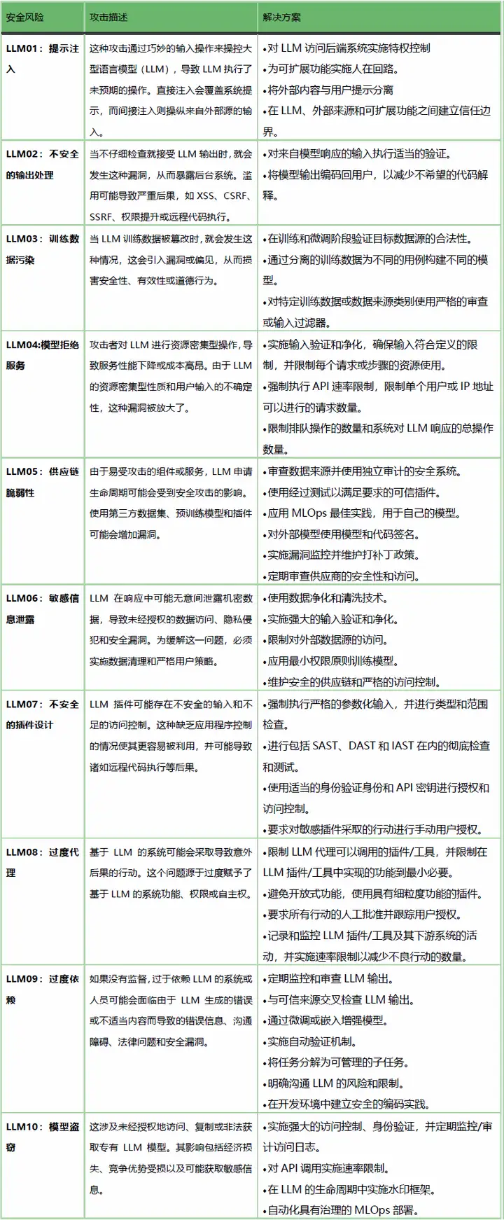 AI大模型安全挑战和安全要求解读