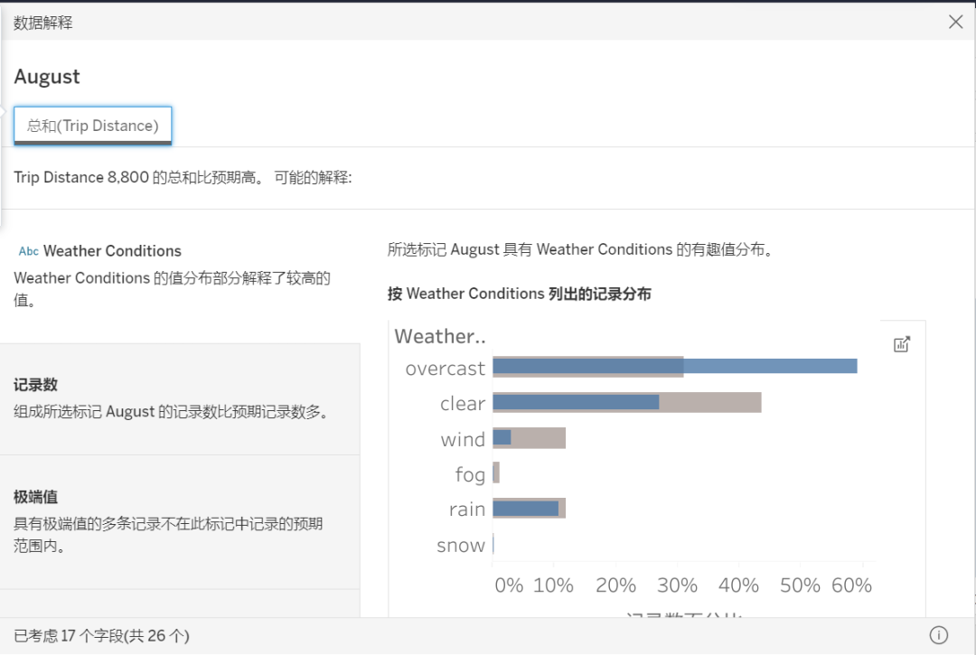 如何搭建一款BI系统