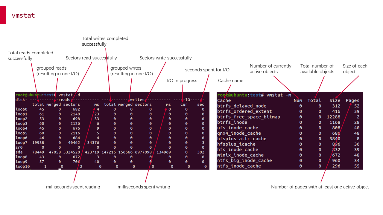 Linux性能测试工具之memory(二)_linux memory testCSDN博客