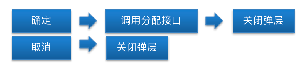 人力资源管理后台 === 上传+权限数据