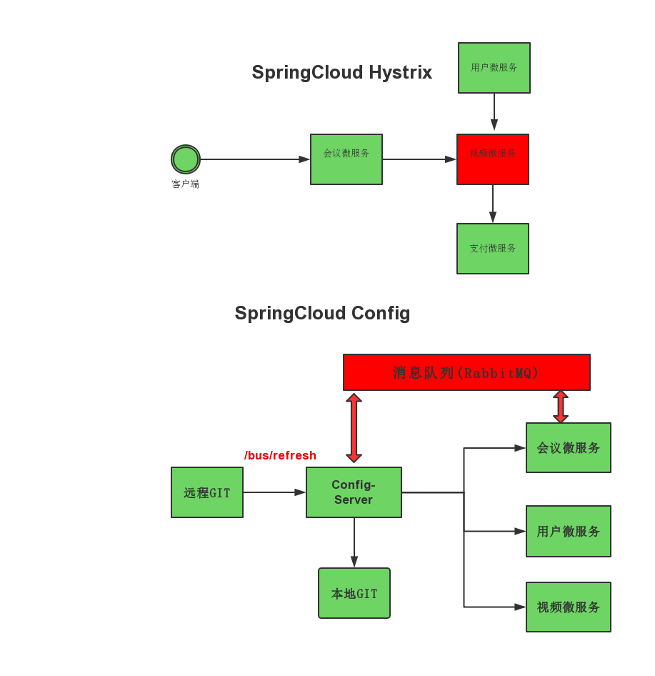 JAVA经典面试题汇总（保存这篇就够了）